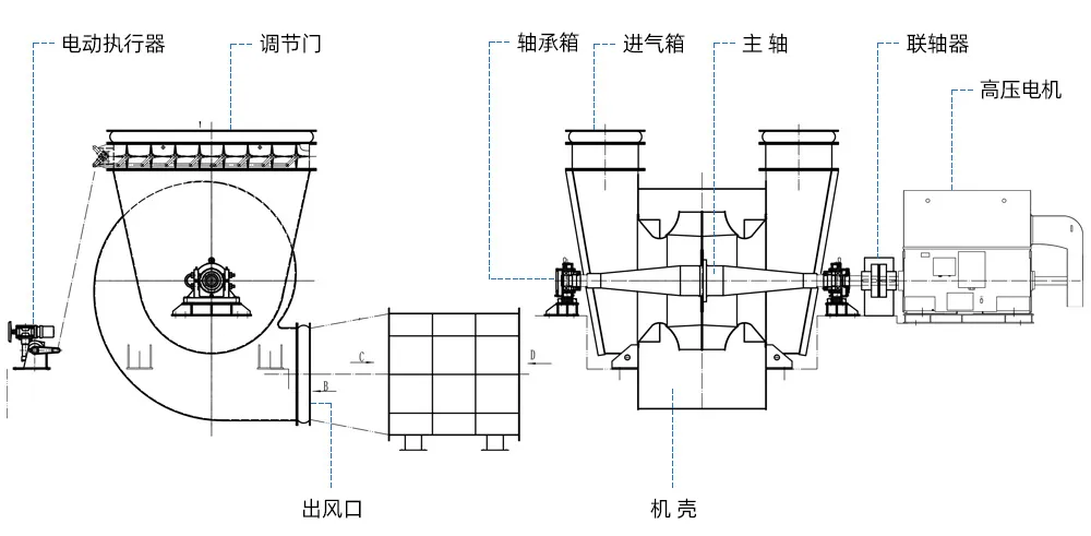 燒結(jié)風機示意圖